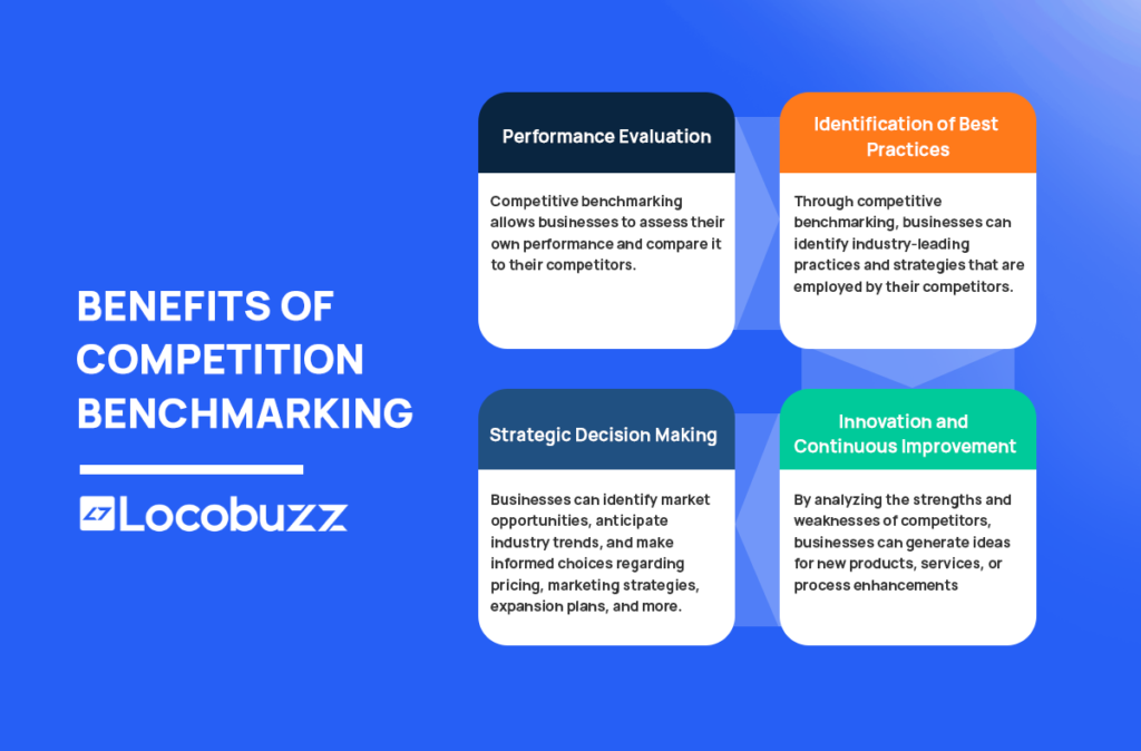 Benefits of Competitve Benchmarking
