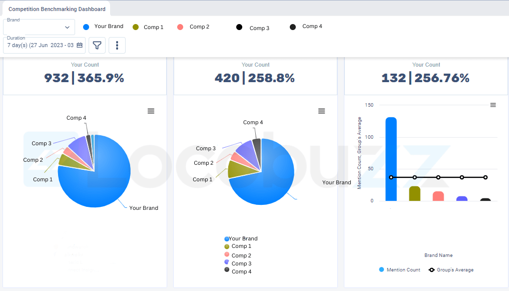 Competition Benchmarking