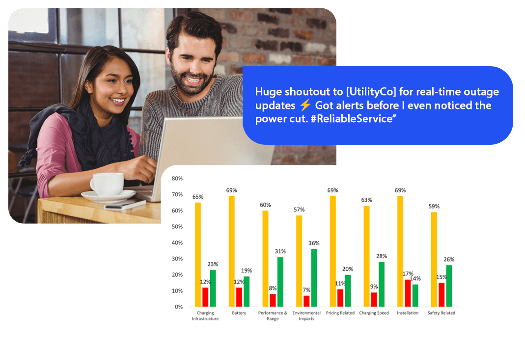 Energy and utilities outage sentiment and consumer trust dashboard