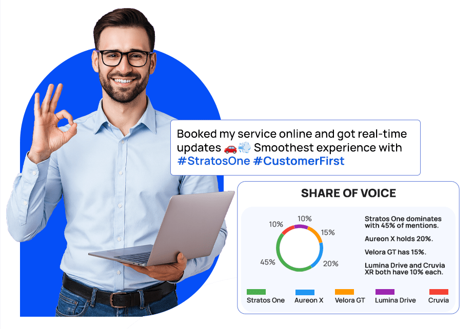 Automotive brand share-of-voice and customer experience dashboard
