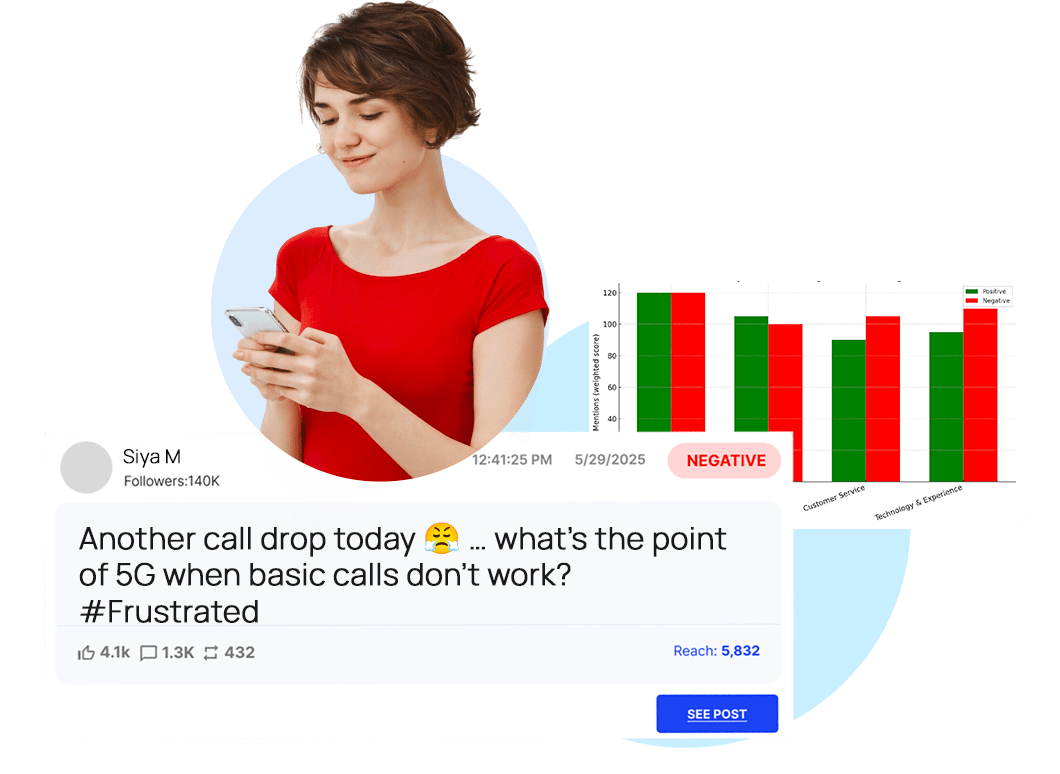 Telecom customer sentiment and network complaint monitoring dashboard
